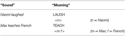 The Natural Syntax of Local Coreference